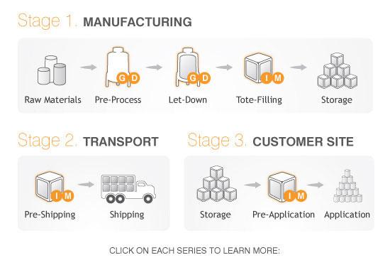 Tipos de disolventes y su correcta aplicación en pinturas